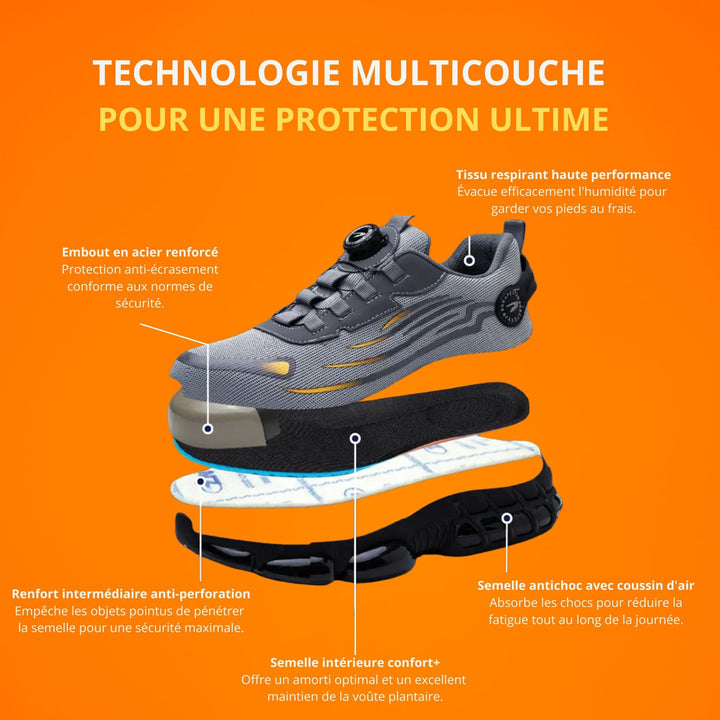 ProSafe Veiligheidsschoenen - Optimale Bescherming en Ongeëvenaard Comfort.
