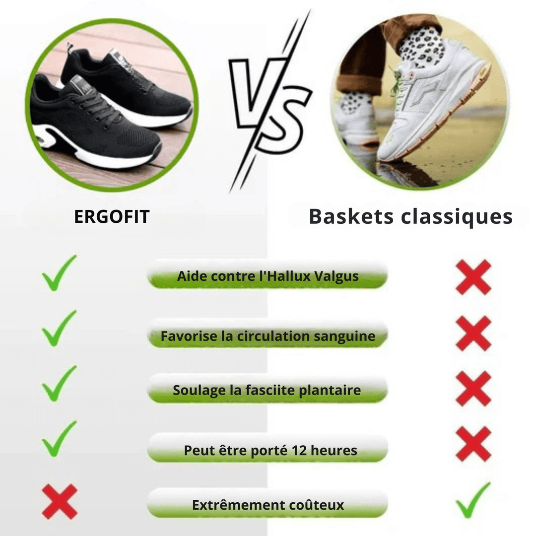 ErgoFit Basket - Ultieme Ondersteuning en Comfort
