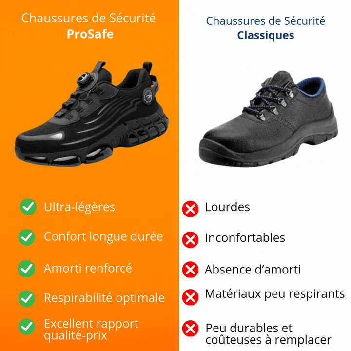 ProSafe Veiligheidsschoenen - Optimale Bescherming en Ongeëvenaard Comfort.