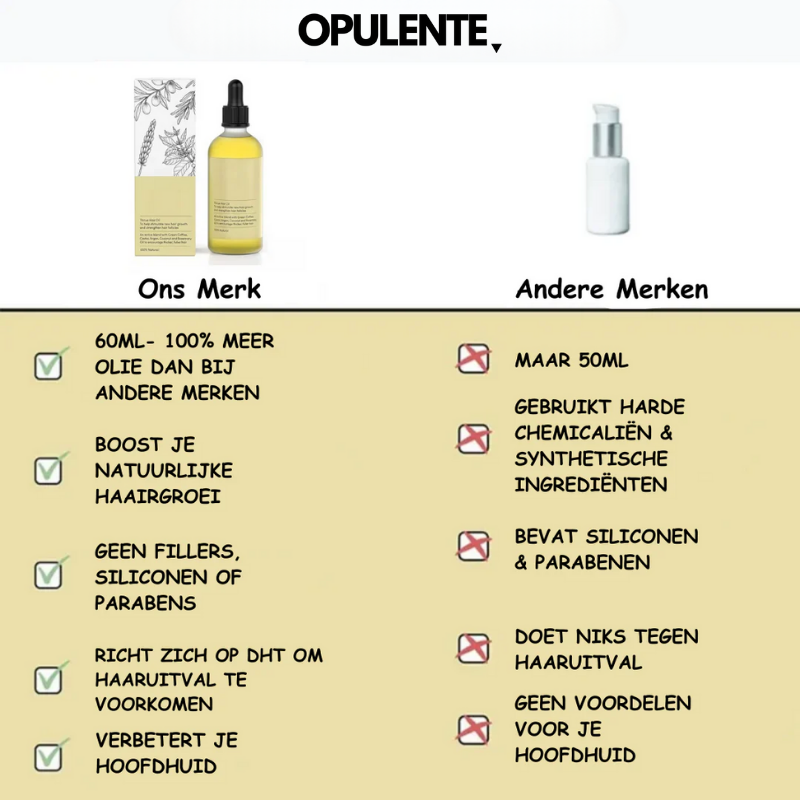 GrowFast™ - Natuurlijke Haarhersteller Olie (1+1 Gratis)