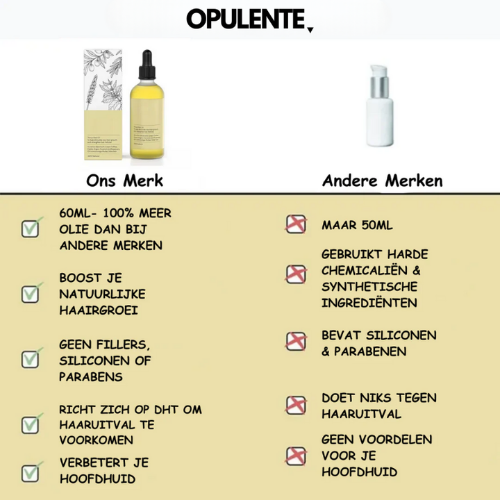 GrowFast™ - Natuurlijke Haarhersteller Olie (1+1 Gratis)