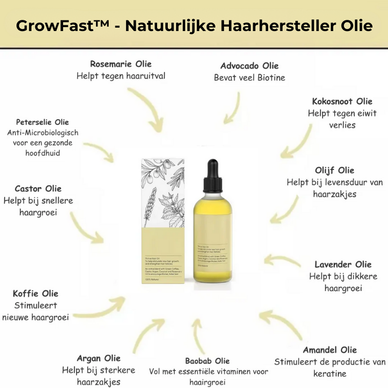 GrowFast™ - Natuurlijke Haarhersteller Olie (1+1 Gratis)
