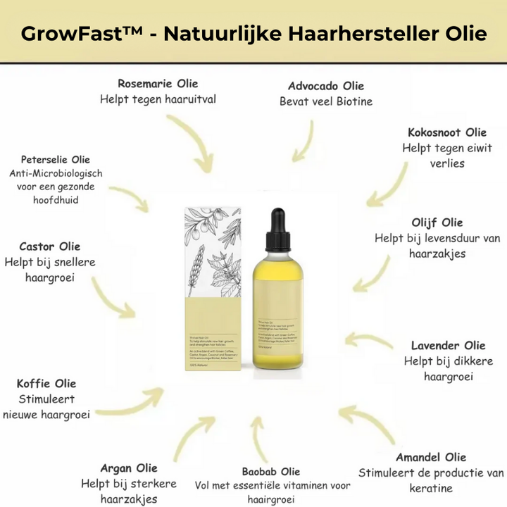 GrowFast™ - Natuurlijke Haarhersteller Olie (1+1 Gratis)